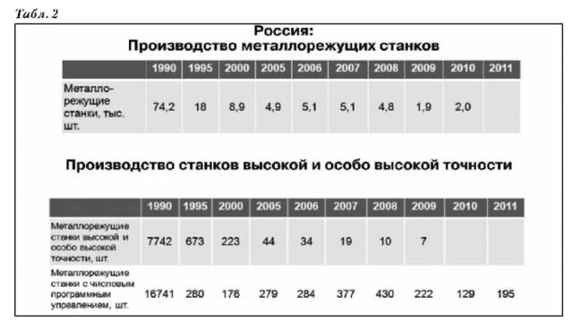 таб 2